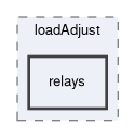 src/loadAdjust/relays