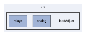 src/loadAdjust