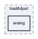 src/loadAdjust/analog